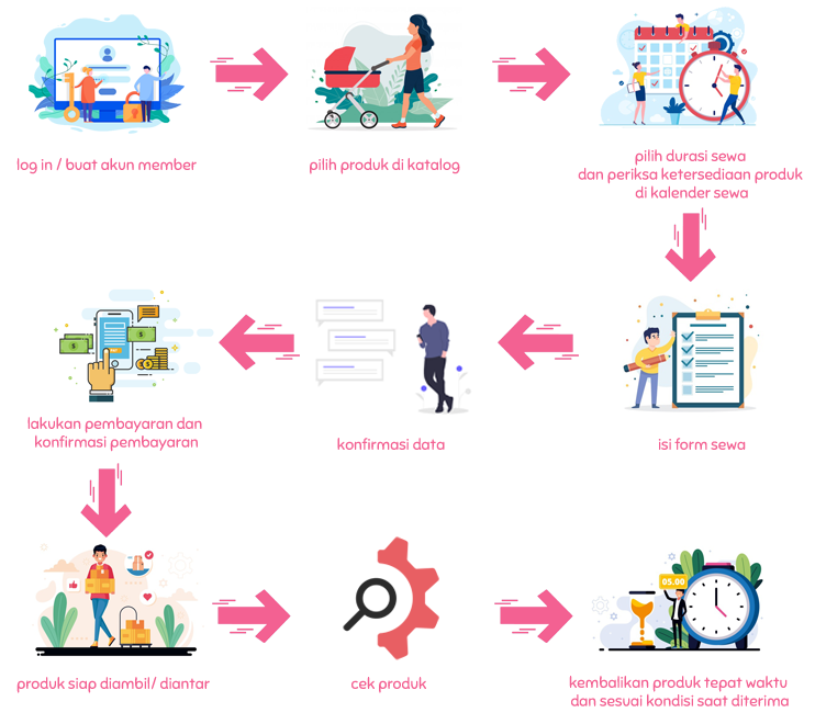 Cara Sewa Melalui Website Cara Sewa Melalui Website