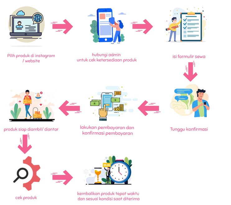 Cara Sewa Melalui Whatsapp Cara Sewa Melalui Whatsapp